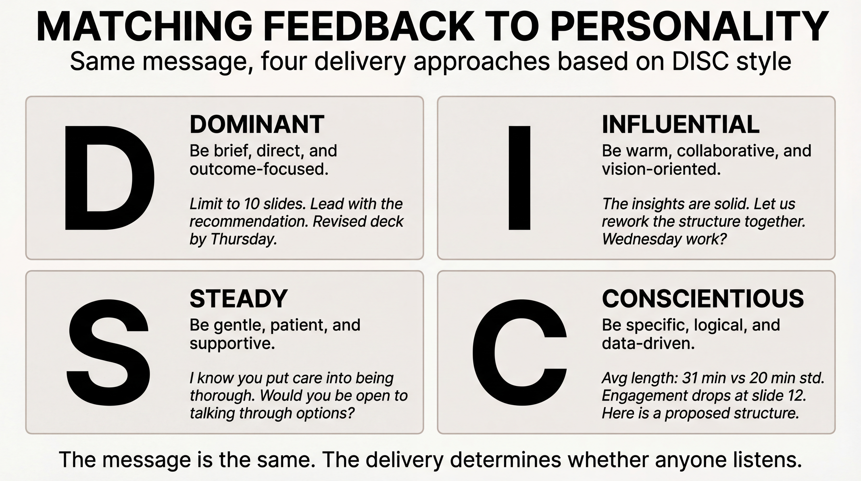 Four distinct approaches to delivering the same feedback based on personality style
