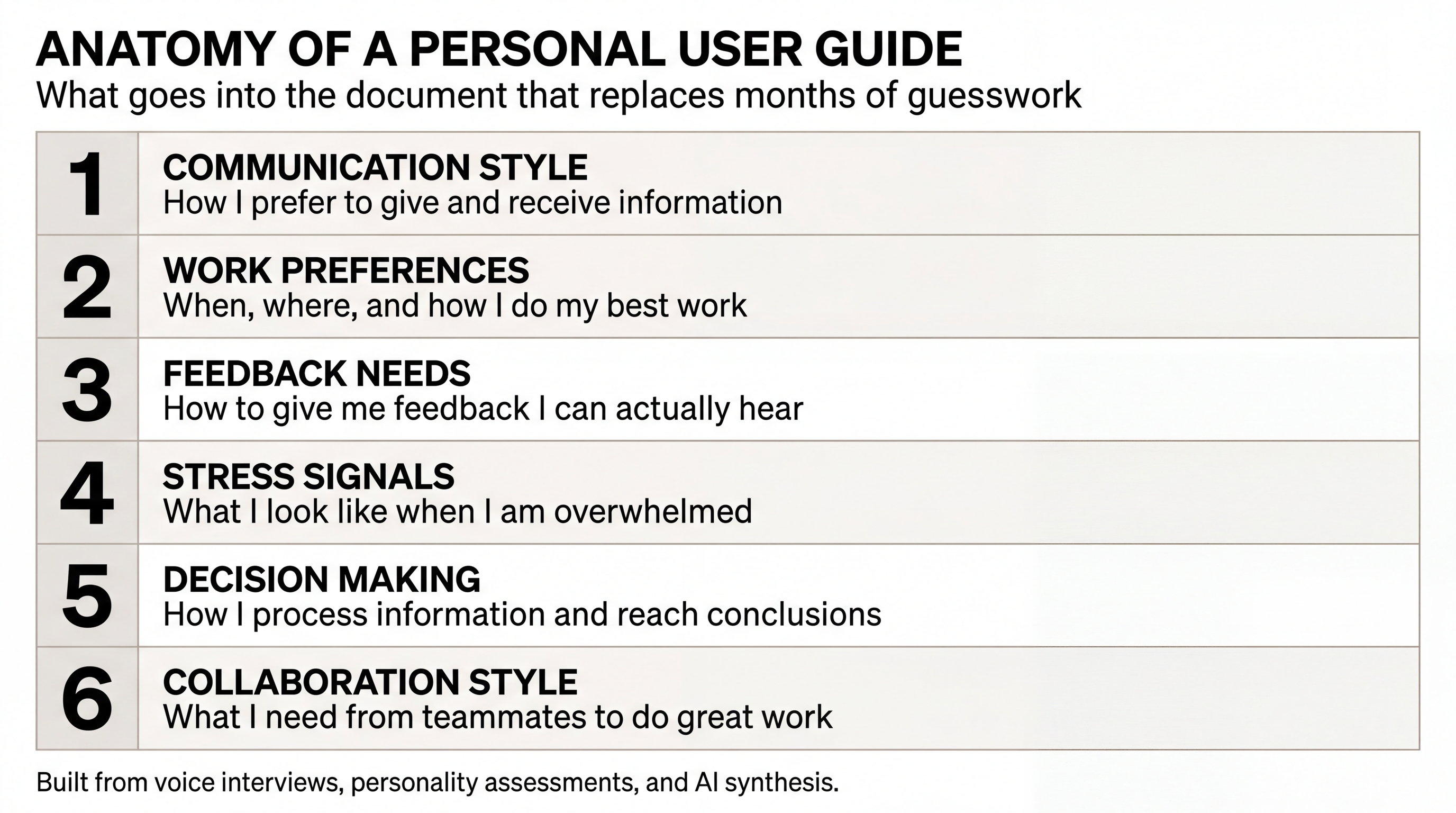Anatomy of a Personal User Guide